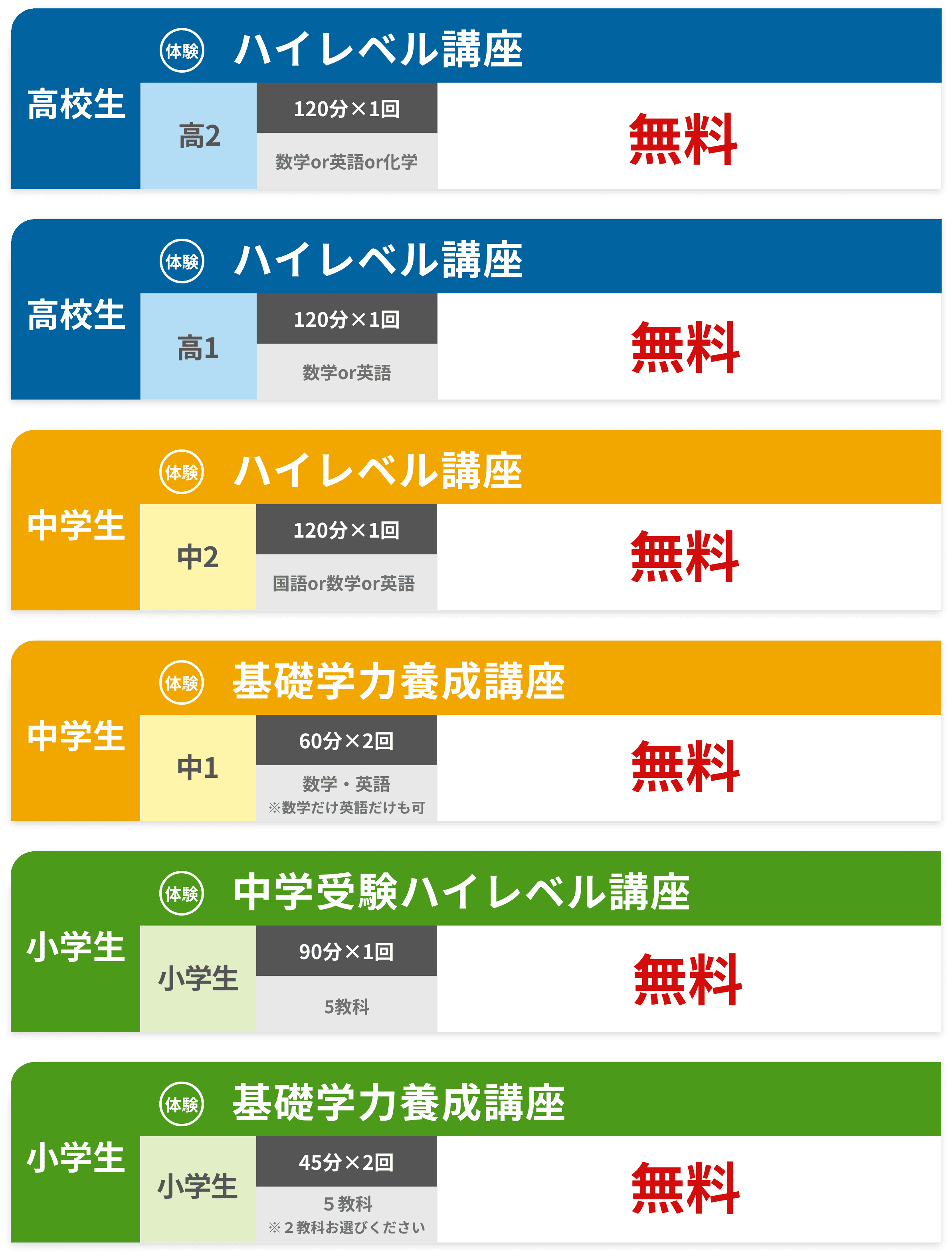 天童市・寒河江市エリアおすすめプラン