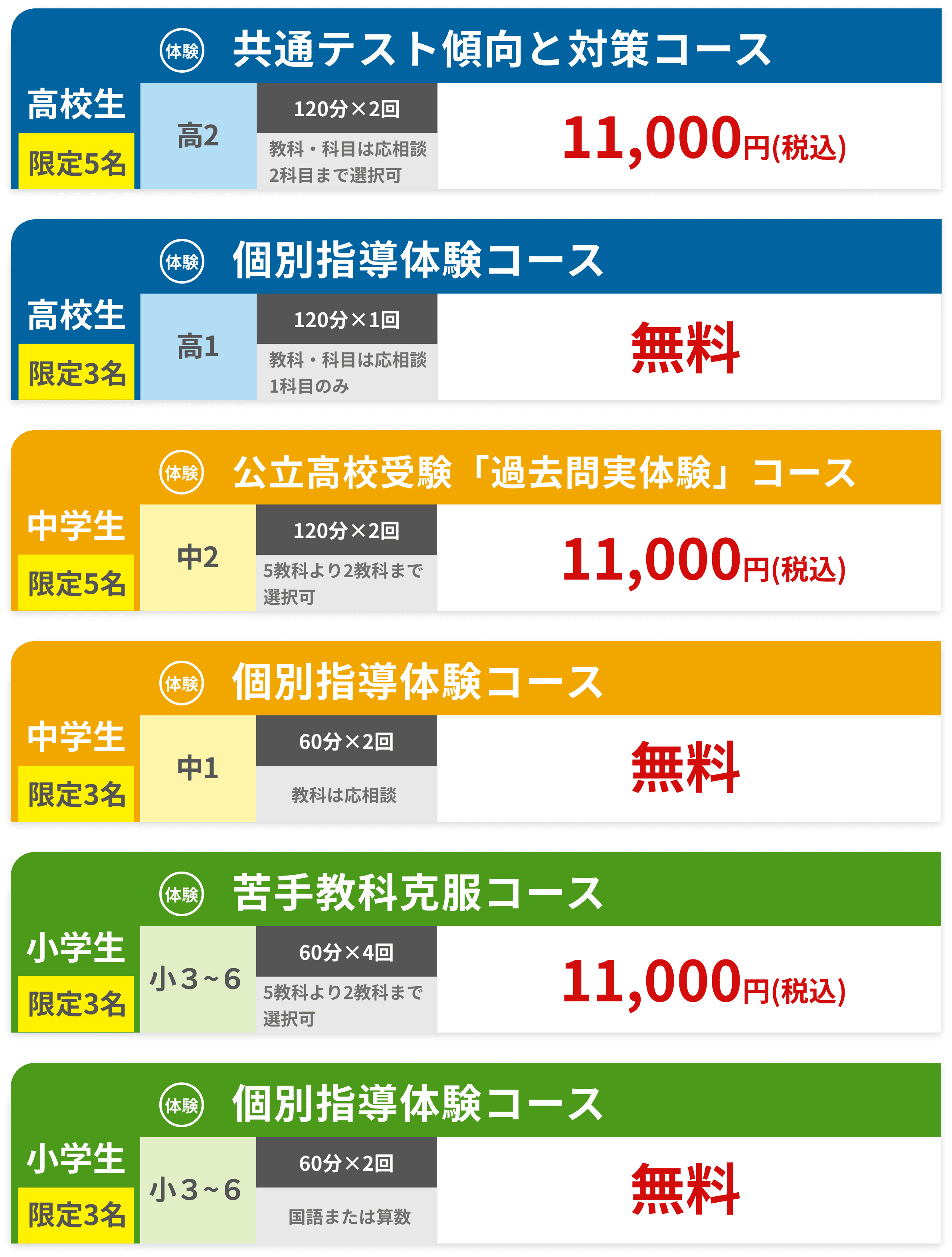 山形市エリアおすすめプラン