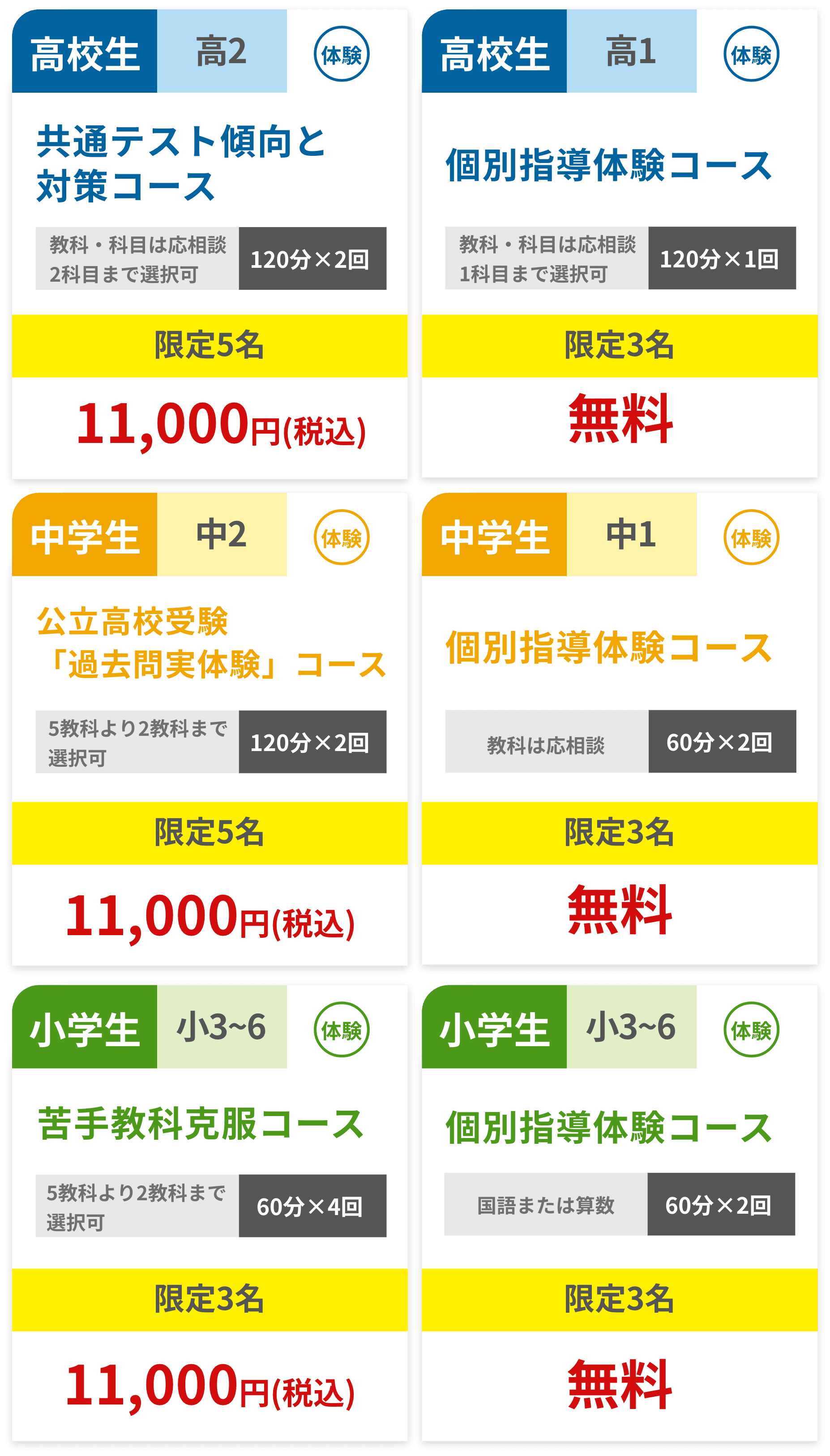 山形市エリアおすすめプラン
