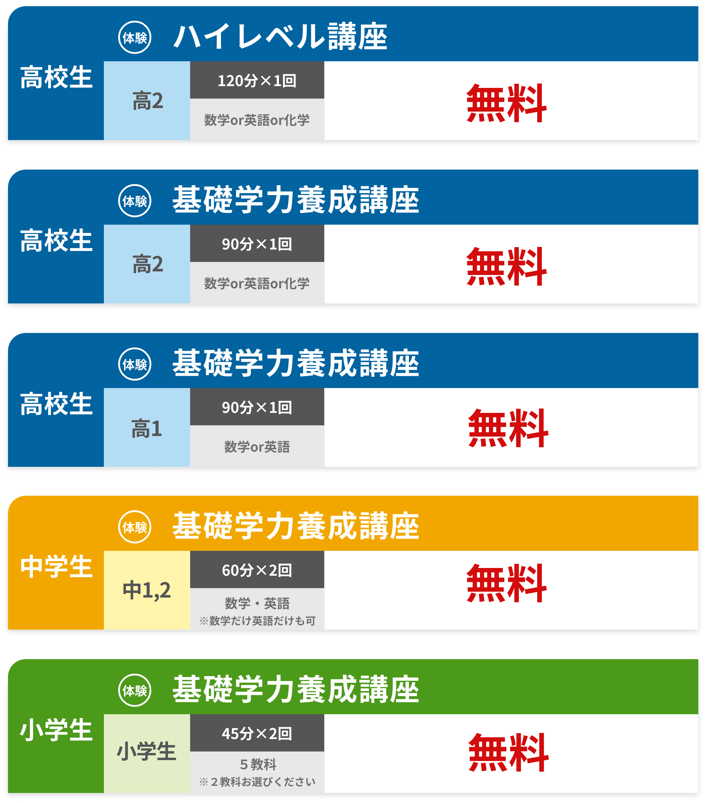 米沢市・長井市エリアおすすめプラン