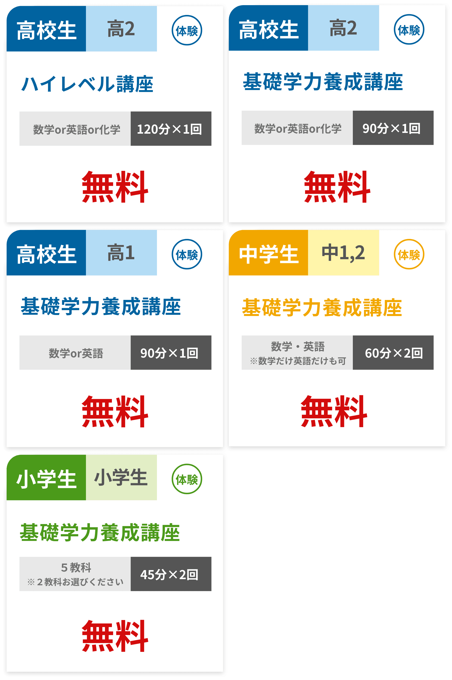 米沢市・長井市エリアおすすめプラン