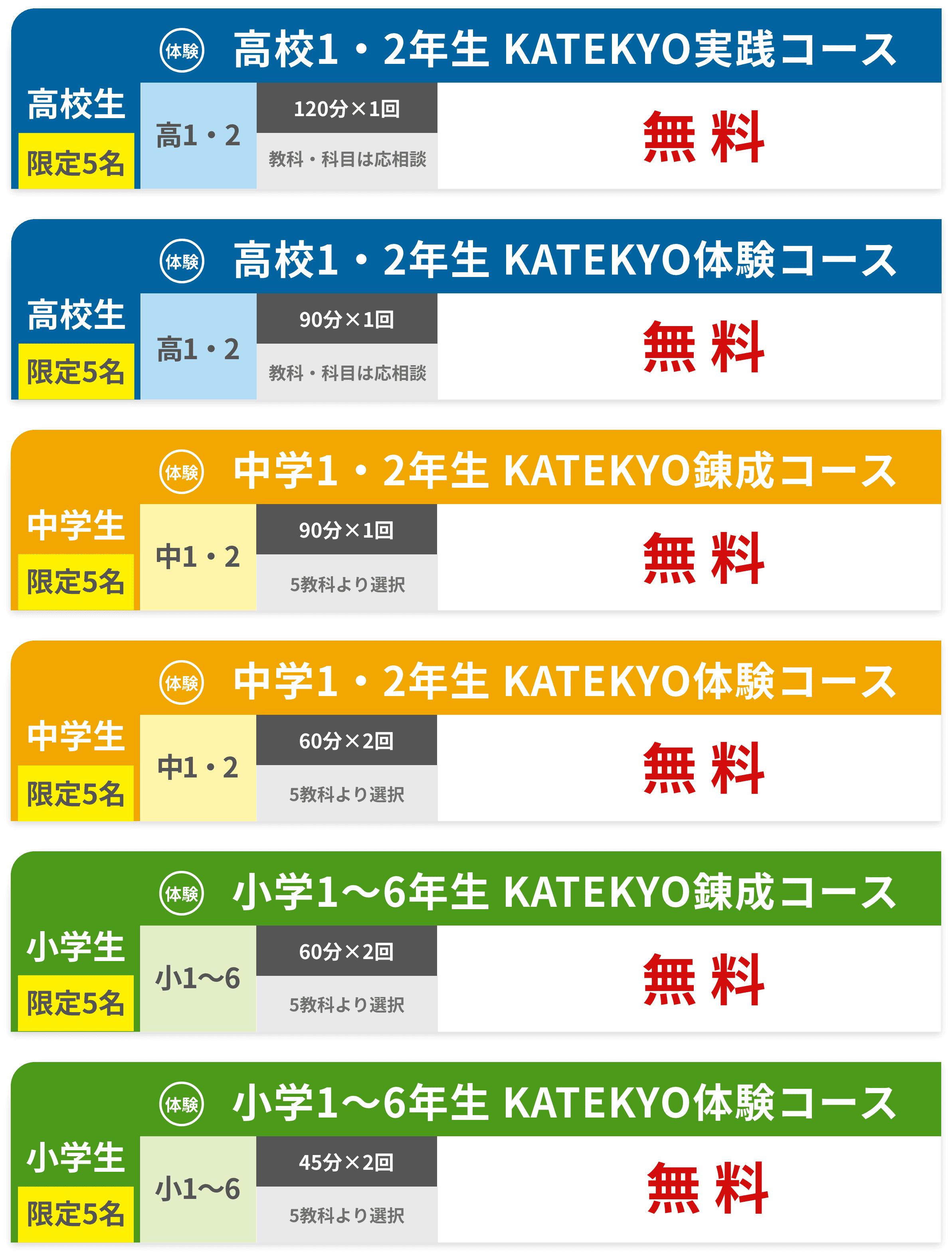 米沢市・長井市エリアおすすめプラン